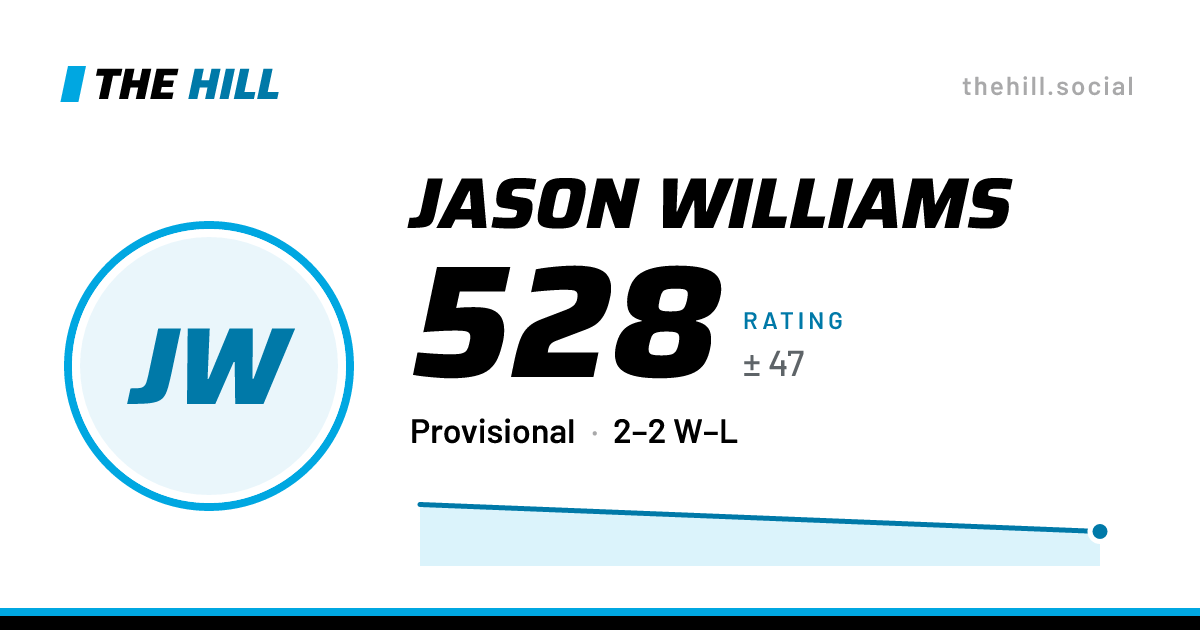 The share card: Jason Williams: 528 rating on The Hill