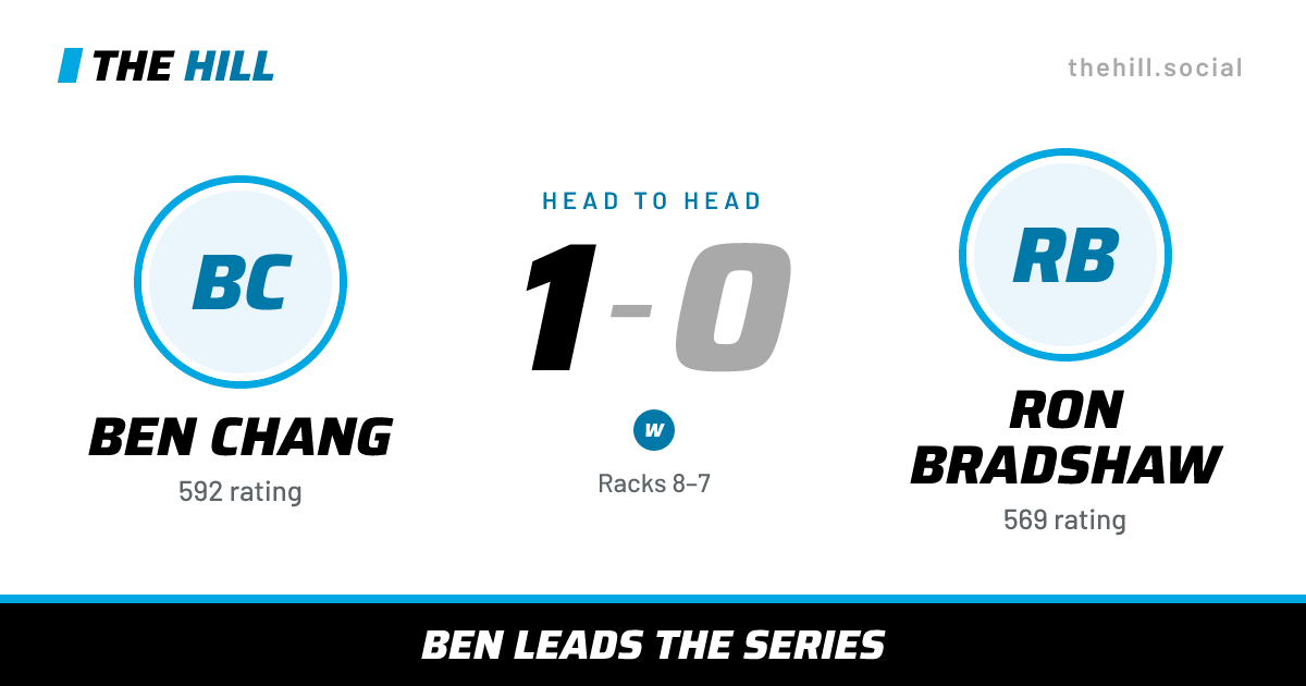 The share card: Ben Chang vs Ron Bradshaw, 1–0 head to head on The Hill
