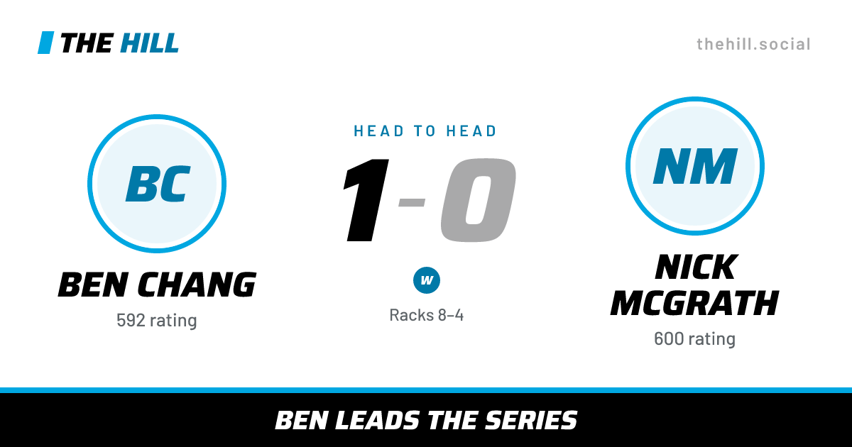 The share card: Ben Chang vs Nick McGrath, 1–0 head to head on The Hill
