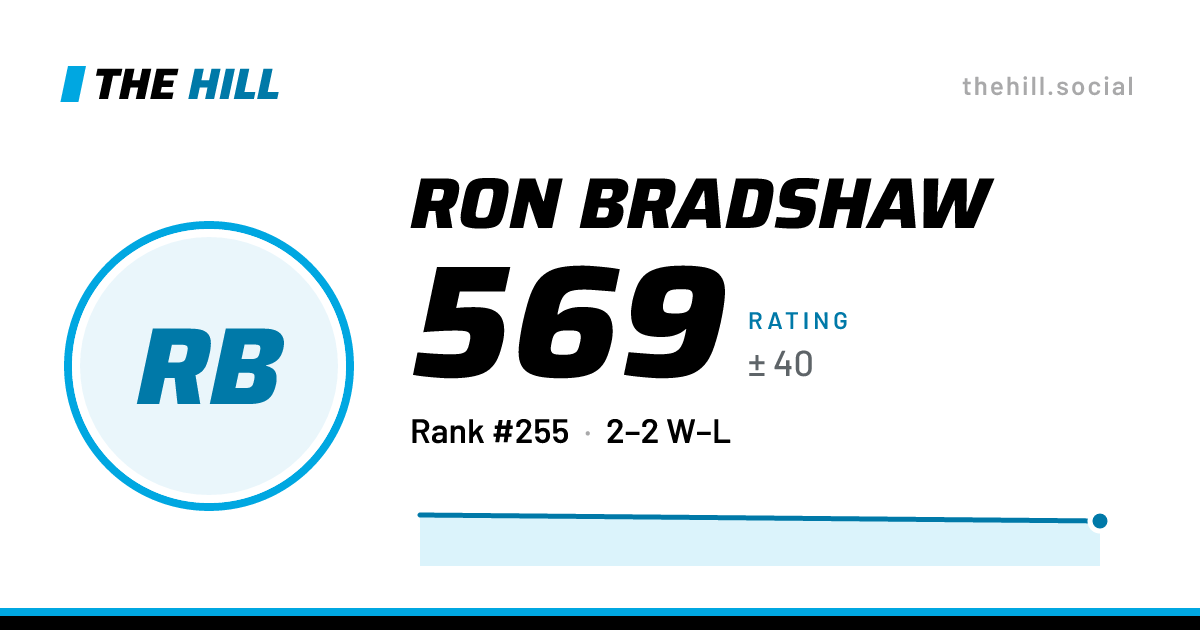 The share card: Ron Bradshaw: 569 rating on The Hill