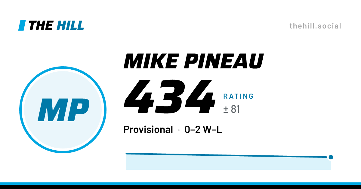 The share card: Mike Pineau: 434 rating on The Hill