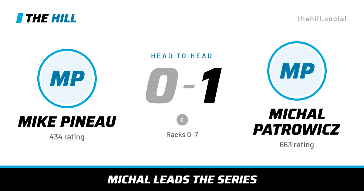 The share card: Mike Pineau vs Michal Patrowicz, 0–1 head to head on The Hill