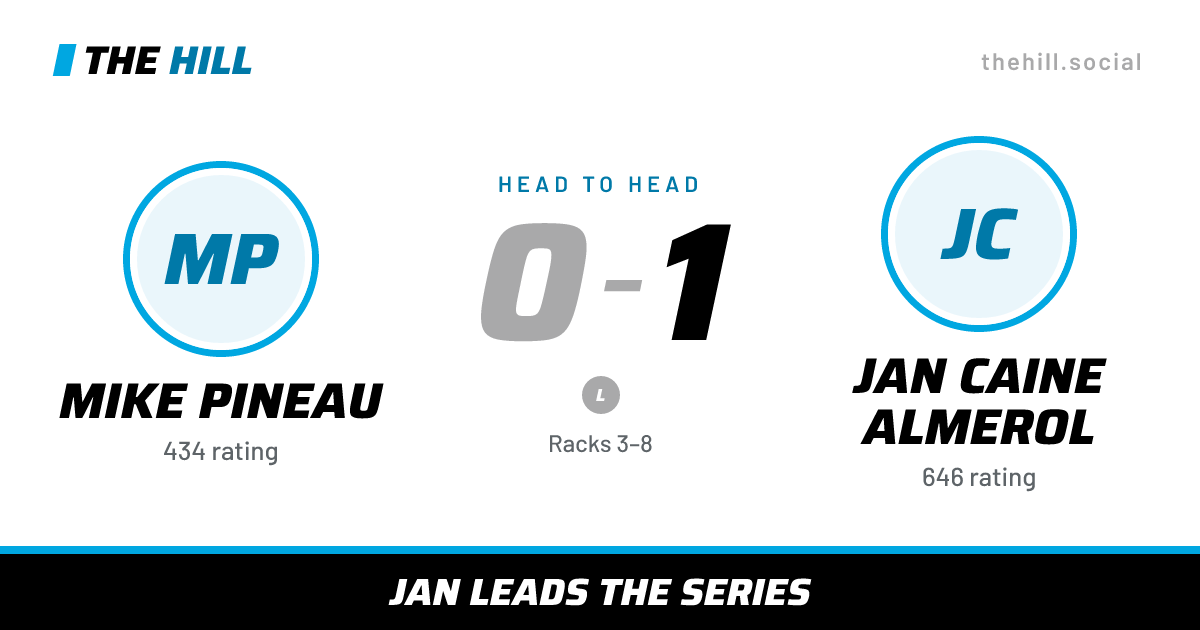 The share card: Mike Pineau vs Jan Caine Almerol, 0–1 head to head on The Hill