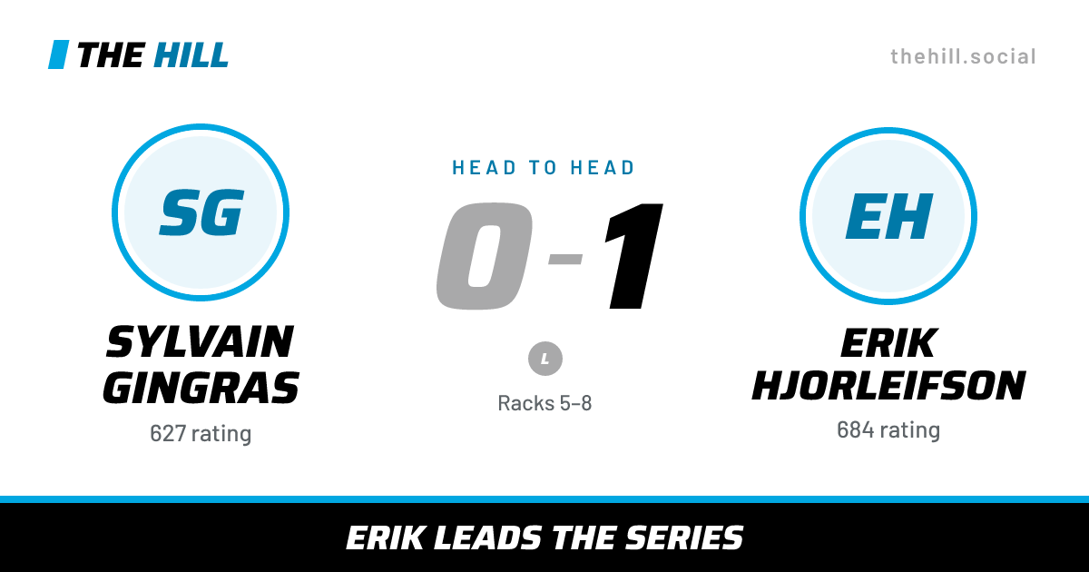 The share card: Sylvain Gingras vs Erik Hjorleifson, 0–1 head to head on The Hill