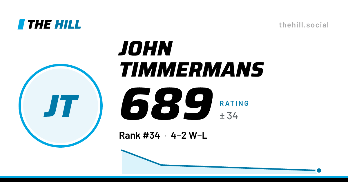 The share card: John Timmermans: 689 rating on The Hill