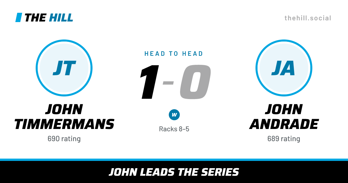 The share card: John Timmermans vs John Andrade, 1–0 head to head on The Hill