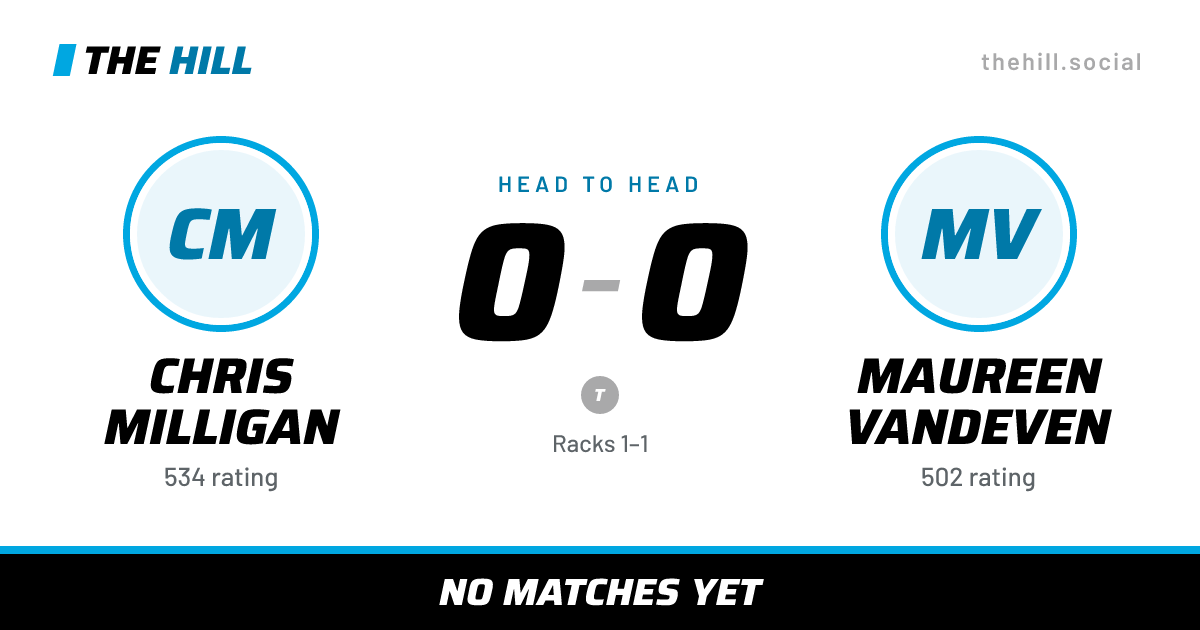 The share card: Chris Milligan vs Maureen Vandeven, 0–0 head to head on The Hill