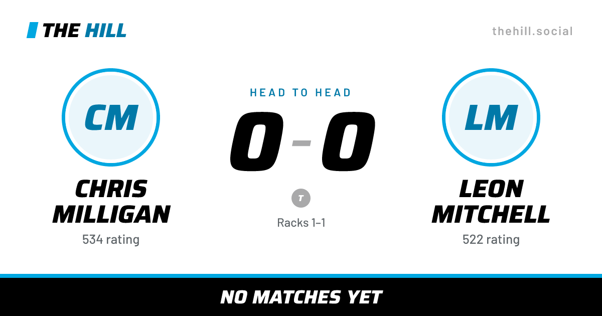 The share card: Chris Milligan vs Leon Mitchell, 0–0 head to head on The Hill