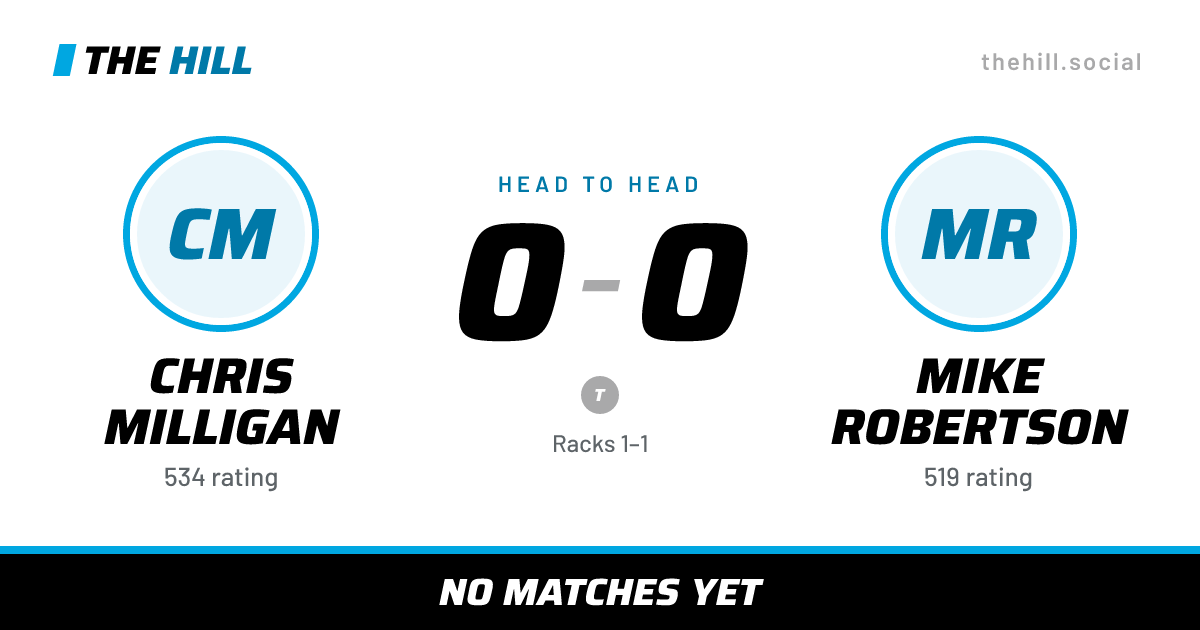 The share card: Chris Milligan vs Mike Robertson, 0–0 head to head on The Hill