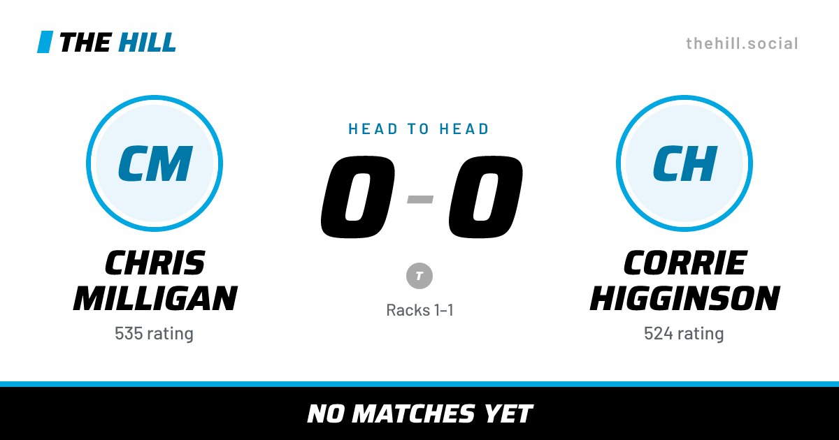 The share card: Chris Milligan vs Corrie Higginson, 0–0 head to head on The Hill
