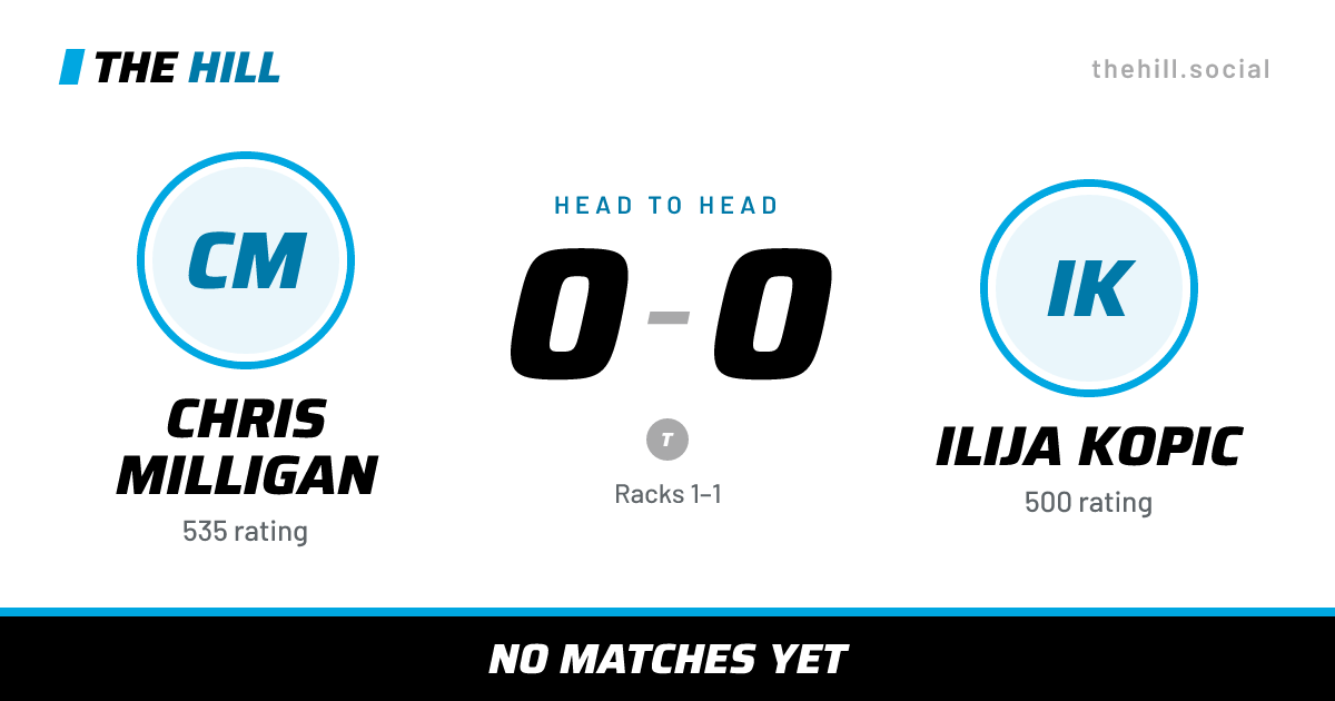 The share card: Chris Milligan vs Ilija Kopic, 0–0 head to head on The Hill