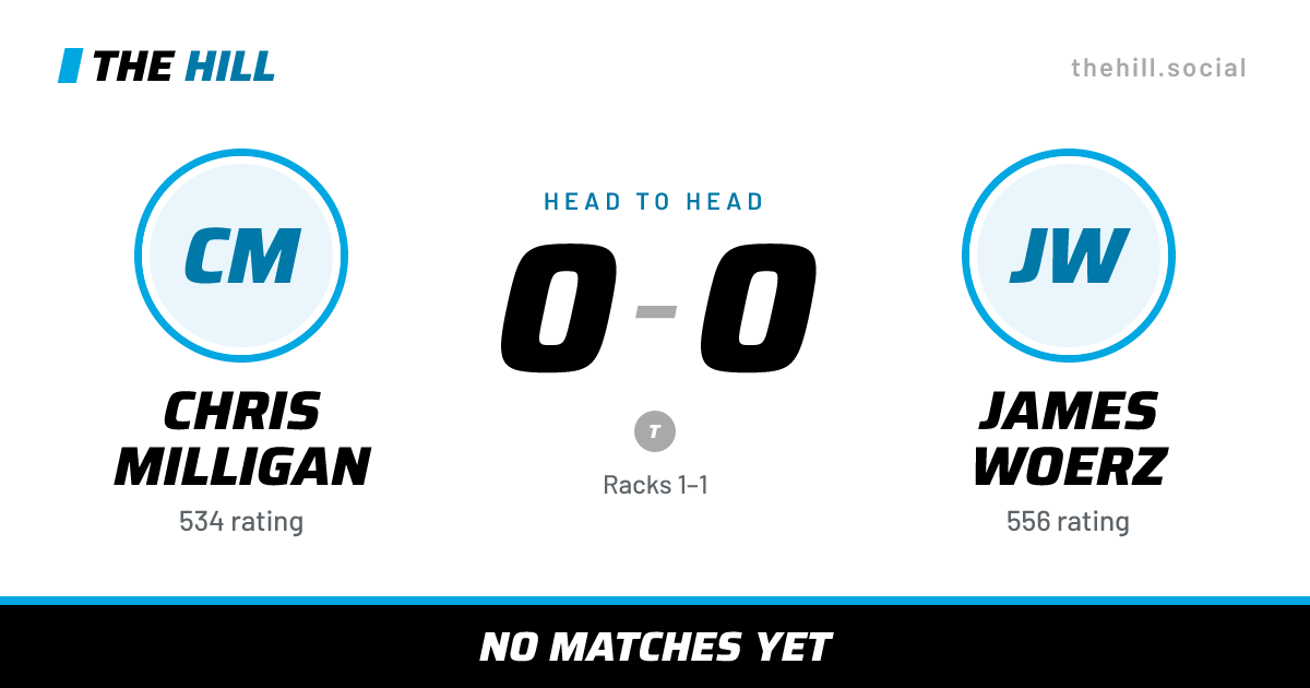 The share card: Chris Milligan vs James Woerz, 0–0 head to head on The Hill
