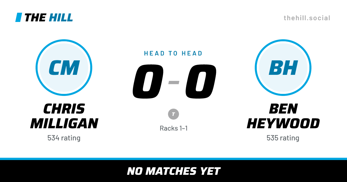 The share card: Chris Milligan vs Ben Heywood, 0–0 head to head on The Hill