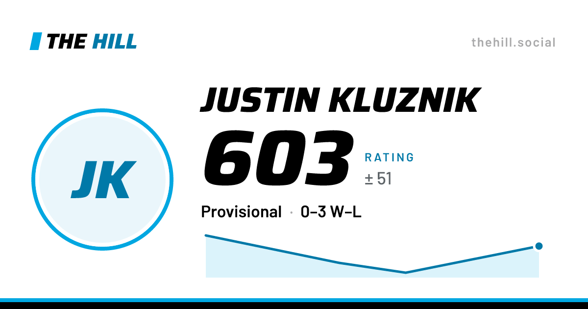 The share card: Justin Kluznik: 603 rating on The Hill