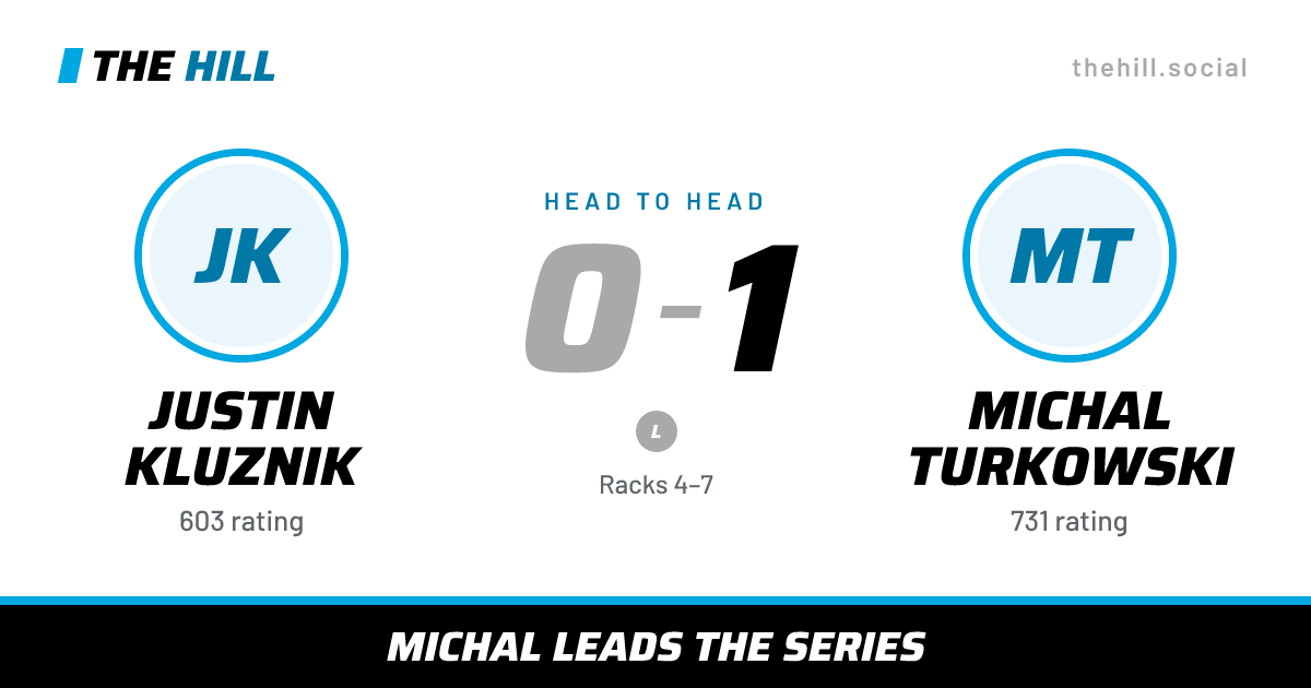 The share card: Justin Kluznik vs Michal Turkowski, 0–1 head to head on The Hill