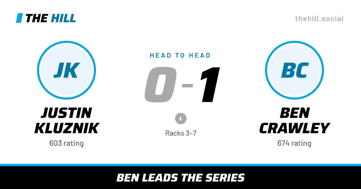The share card: Justin Kluznik vs Ben Crawley, 0–1 head to head on The Hill