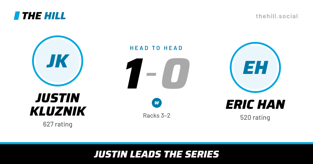 The share card: Justin Kluznik vs Eric Han, 1–0 head to head on The Hill