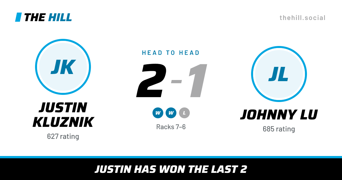 The share card: Justin Kluznik vs Johnny Lu, 2–1 head to head on The Hill