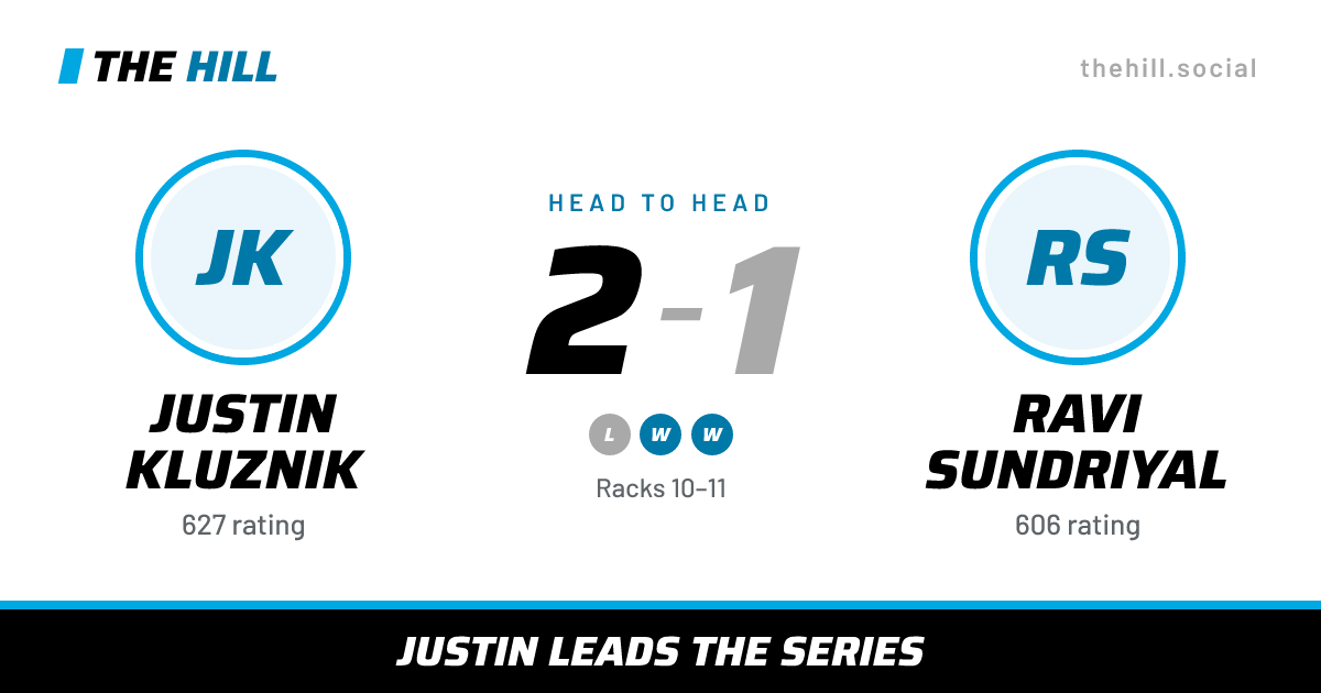 The share card: Justin Kluznik vs Ravi Sundriyal, 2–1 head to head on The Hill