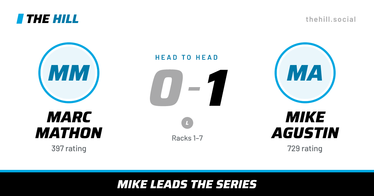 The share card: Marc Mathon vs Mike Agustin, 0–1 head to head on The Hill
