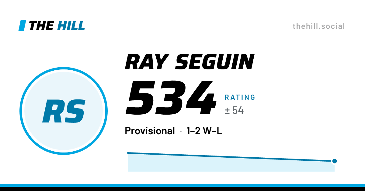 The share card: Ray Seguin: 534 rating on The Hill