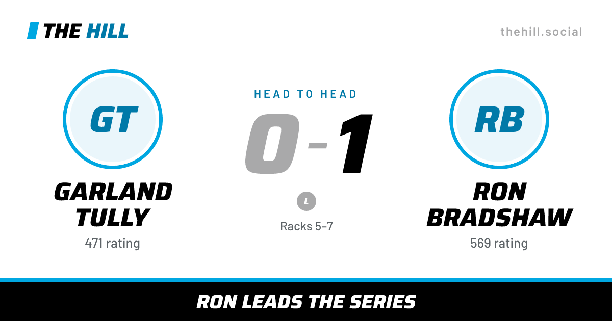 The share card: Garland Tully vs Ron Bradshaw, 0–1 head to head on The Hill