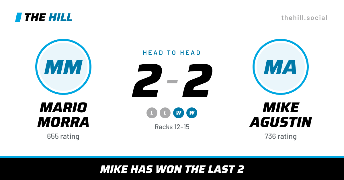 The share card: Mario Morra vs Mike Agustin, 2–2 head to head on The Hill