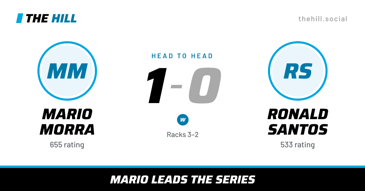 The share card: Mario Morra vs Ronald Santos, 1–0 head to head on The Hill