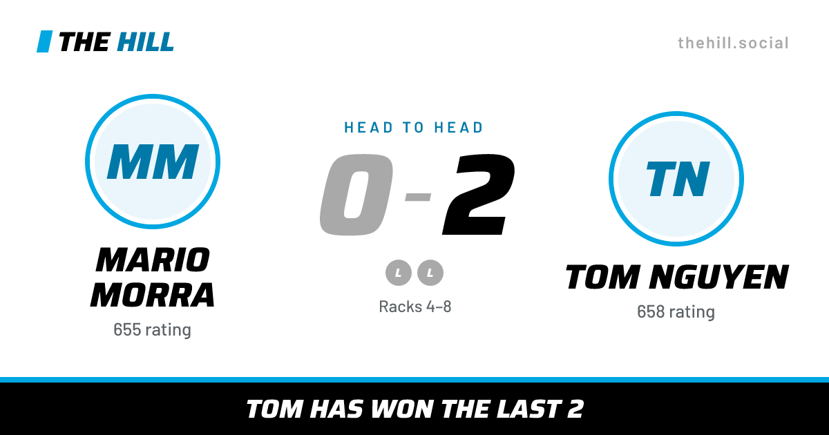 The share card: Mario Morra vs Tom Nguyen, 0–2 head to head on The Hill