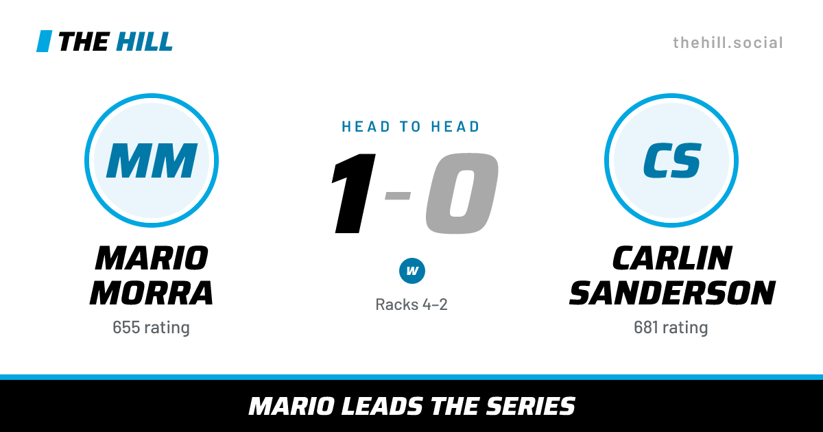 The share card: Mario Morra vs Carlin Sanderson, 1–0 head to head on The Hill