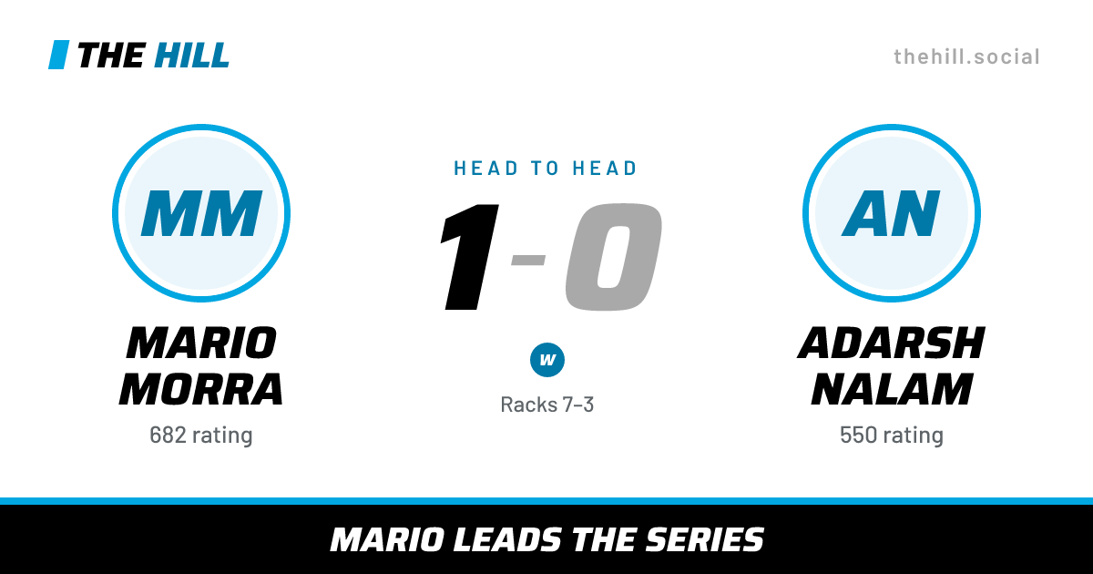 The share card: Mario Morra vs Adarsh Nalam, 1–0 head to head on The Hill