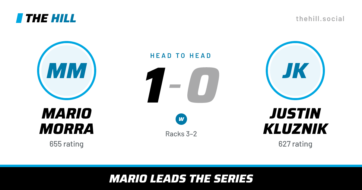 The share card: Mario Morra vs Justin Kluznik, 1–0 head to head on The Hill