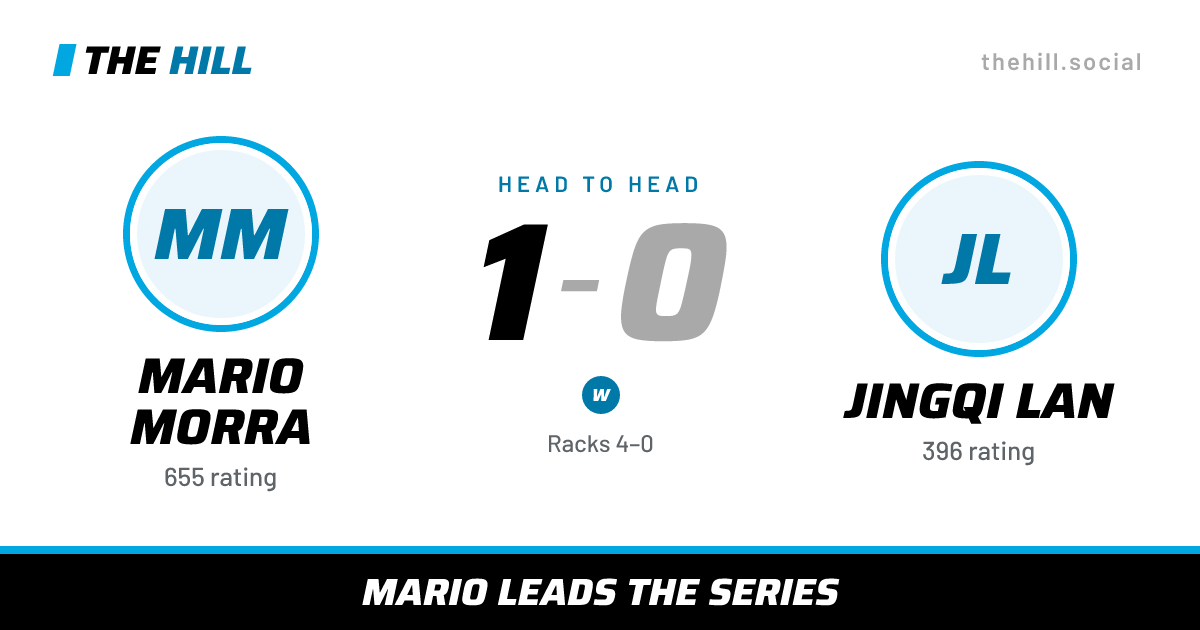 The share card: Mario Morra vs Jingqi Lan, 1–0 head to head on The Hill