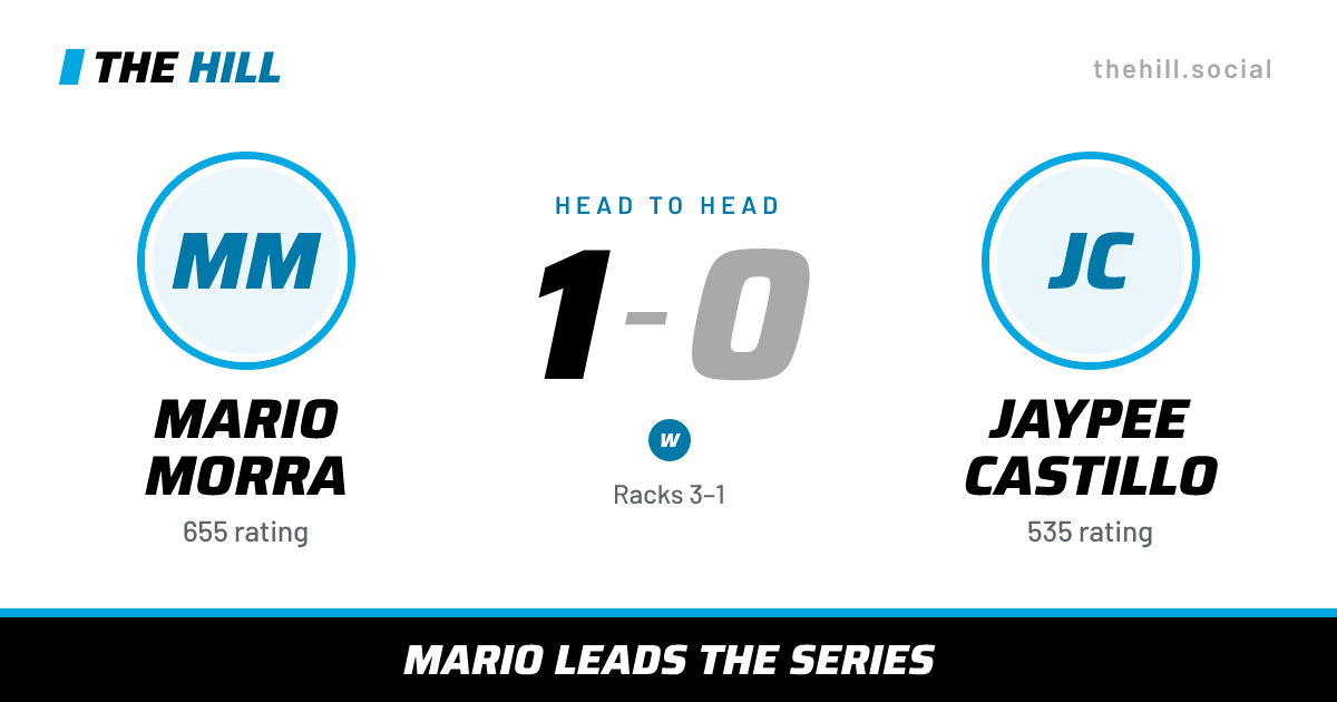 The share card: Mario Morra vs Jaypee Castillo, 1–0 head to head on The Hill
