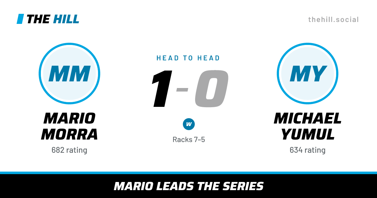 The share card: Mario Morra vs Michael Yumul, 1–0 head to head on The Hill