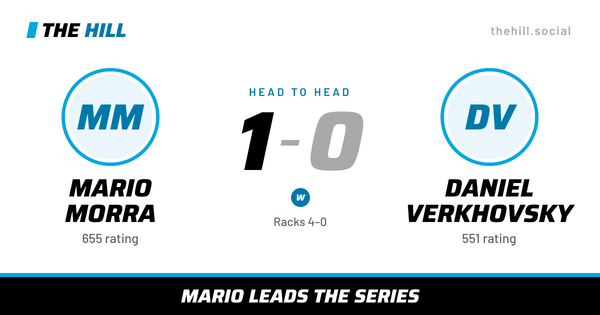 The share card: Mario Morra vs Daniel Verkhovsky, 1–0 head to head on The Hill
