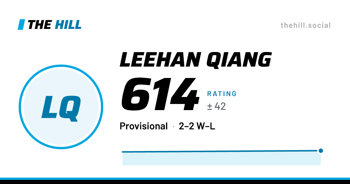 The share card: Leehan Qiang: 614 rating on The Hill