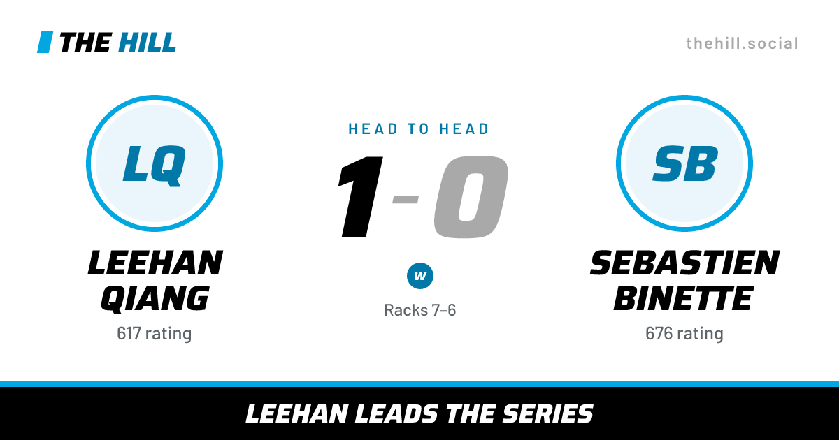 The share card: Leehan Qiang vs Sebastien Binette, 1–0 head to head on The Hill
