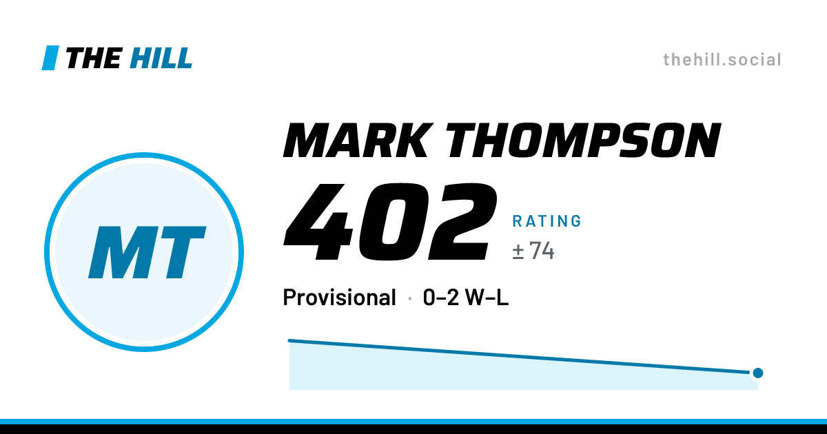 The share card: Mark Thompson: 402 rating on The Hill