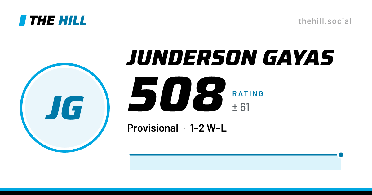 The share card: Junderson Gayas: 508 rating on The Hill