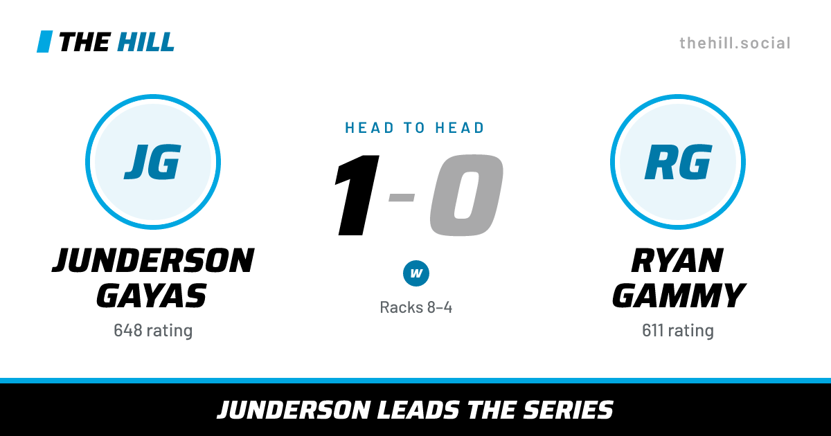 The share card: Junderson Gayas vs Ryan Gammy, 1–0 head to head on The Hill
