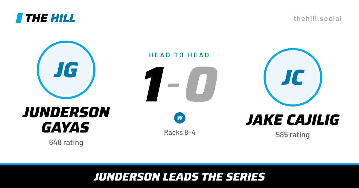 The share card: Junderson Gayas vs Jake Cajilig, 1–0 head to head on The Hill