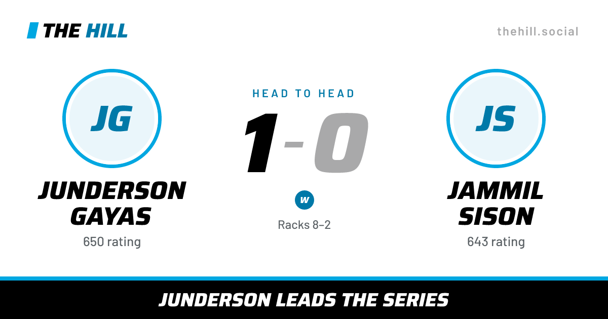 The share card: Junderson Gayas vs Jammil Sison, 1–0 head to head on The Hill