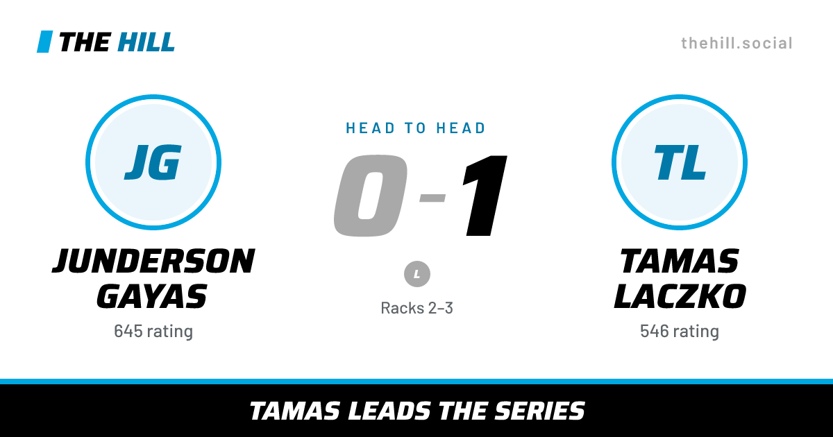 The share card: Junderson Gayas vs Tamas Laczko, 0–1 head to head on The Hill