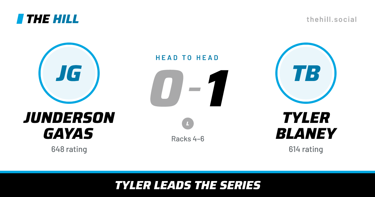 The share card: Junderson Gayas vs Tyler Blaney, 0–1 head to head on The Hill