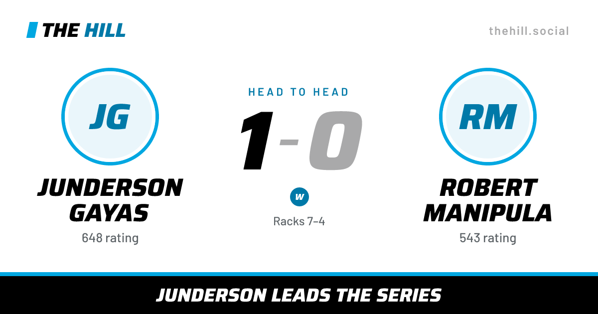 The share card: Junderson Gayas vs Robert Manipula, 1–0 head to head on The Hill