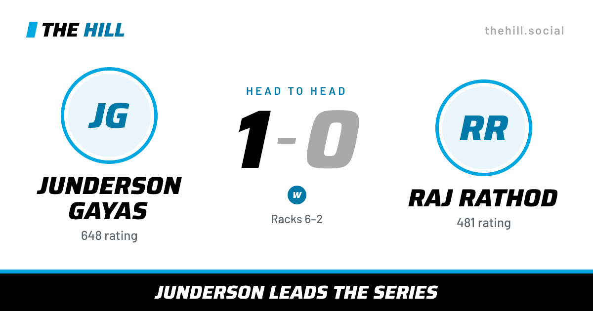 The share card: Junderson Gayas vs Raj Rathod, 1–0 head to head on The Hill
