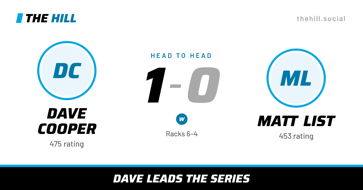 The share card: Dave Cooper vs Matt List, 1–0 head to head on The Hill