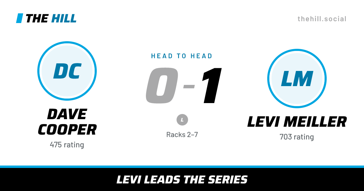 The share card: Dave Cooper vs Levi Meiller, 0–1 head to head on The Hill