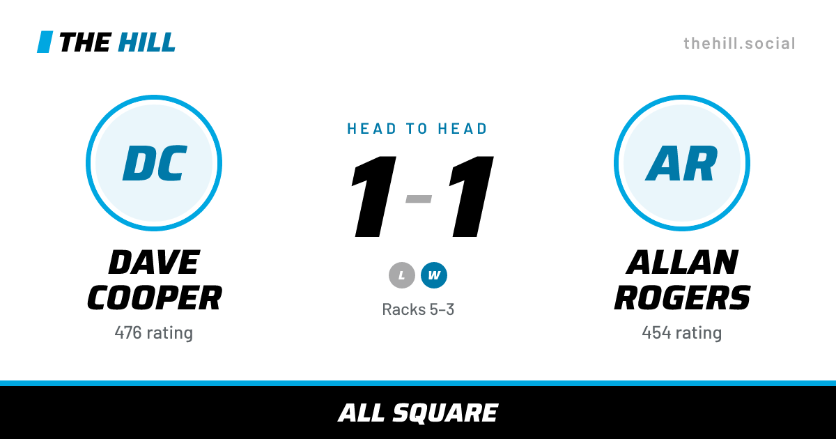 The share card: Dave Cooper vs Allan Rogers, 1–1 head to head on The Hill